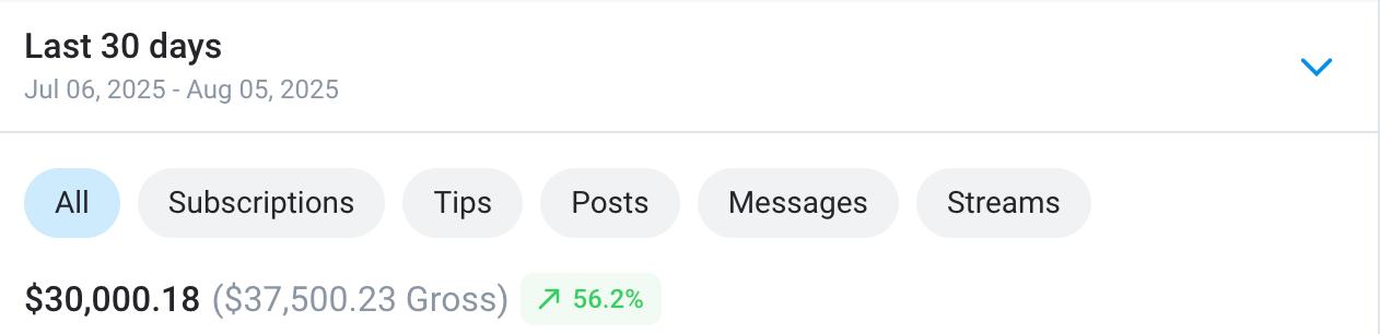 OnlyFans tulokset - Simpseeker asiakas 4