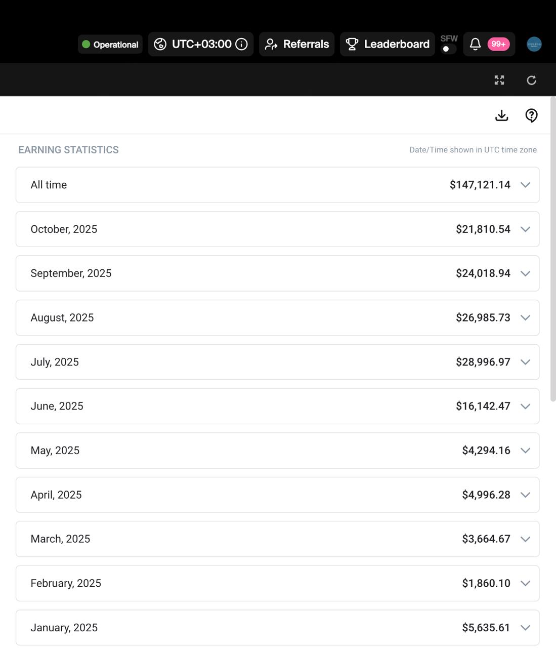 OnlyFans tulokset - Simpseeker asiakas 5